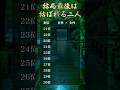 結局最後は結ばれる二人　#占い #恋愛占い #恋愛運 #縁結び #金運 #開運 #スピリチュアル