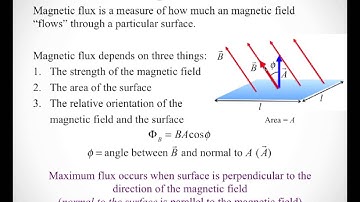 Magnetic flux