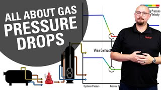 Gas Pressure Drops across Control Valves | Pressure Differential & Choked Flow Explained