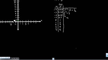 a1cp 8.6 or a2cp graphing exponential functions with transformation talk (Best)