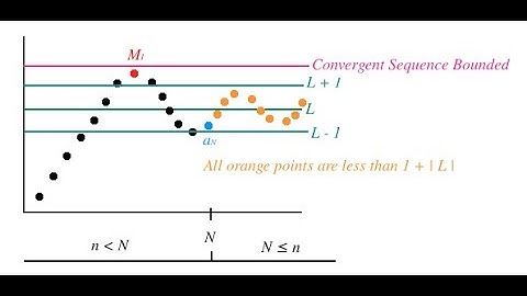 Calculus 1: Sequence Limit Visualization with Desmos