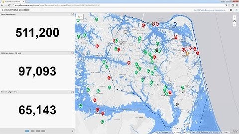 Incident Status Dashboard