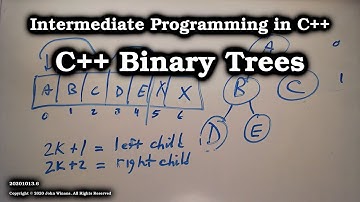 An Introduction to Binary Trees