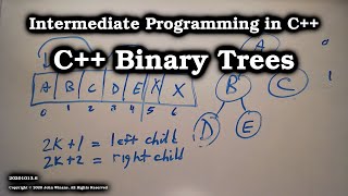 An Introduction to Binary Trees