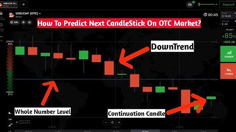 How To Predict Next CandleStick On OTC Market With CandleStick Psychology? IqOption|