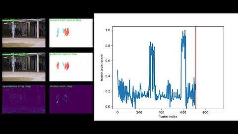 Anomaly Detection in Video Sequence with Appearance-Motion Correspondence