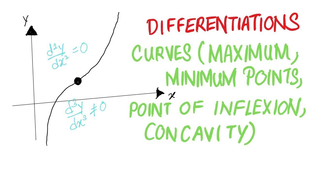 Math T differentiation 9_Curves(Stationary Points, Concavity, Point of