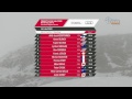 American Blunck 2nd in Ski Halfpipe at 2013 Winter Games - Universal Sports