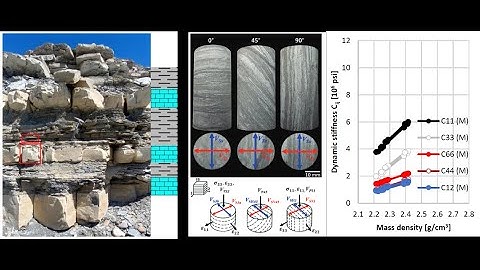 L11 Elastic anisotropy measurement in the laboratory: static and dynamic loading