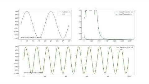 LSTM sine wave length (2 waves)