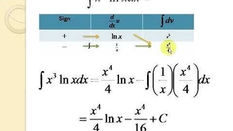 Integration by part - tabular method 3