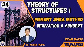 Theory of Structures I | Moment Area Method | Derivation & Concept | TU