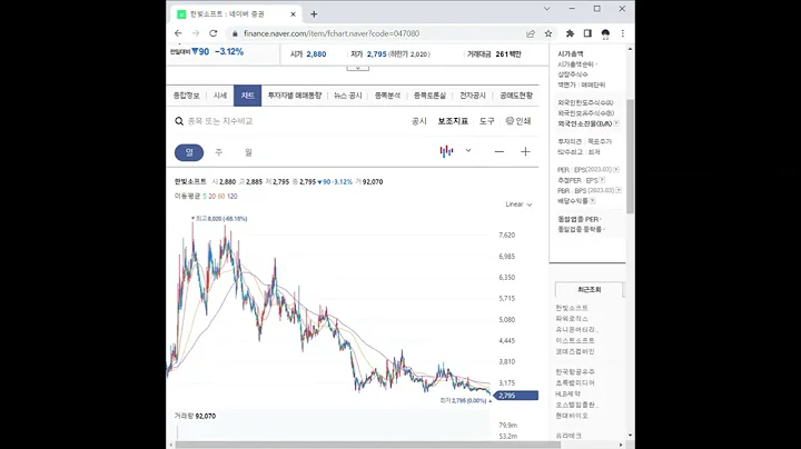 047080한빛소프트 주가 전망 및 차트 분석