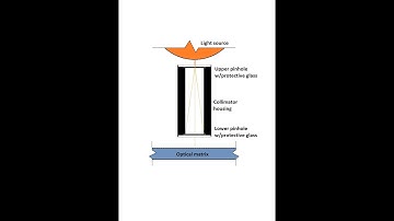 Light collimator ENG