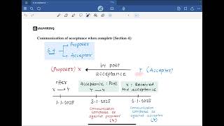 3. Acceptance | Indian Contract Act, 1872 | Lawyering