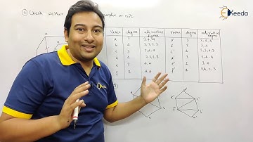 Isomorphism of Graphs Problem 2 - Graph Theory - Discrete Mathematics