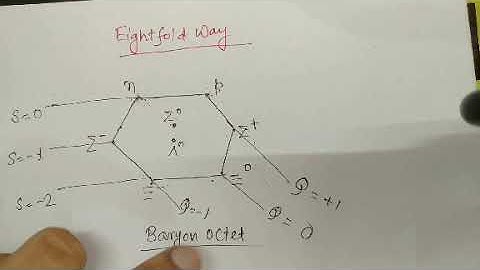 Eightfold Way: Baryon and Meson Octet