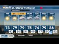 Temperatures rise to above average levels, with more clouds this weekend