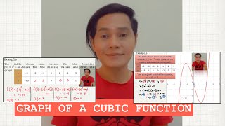 HOW TO GRAPH A CUBIC FUNCTION f(x)=x^3-4x | Using Table of Values