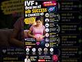 👉👉IVF Failure Ke 5 Hidden Reasons.IVF Treatment Ki Asli Reality😳 #conception #baby #testtubebaby