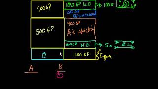 BANKING PART- 6 II BANK NOTES AND CHECKS