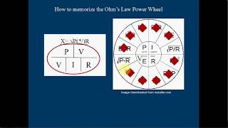EASY: How to Memorize the Ohm's Law Wheel. 'Drop the Wheel'