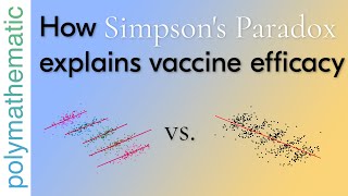 Simpson's Paradox, Vaccine Effectiveness, and the Delta Variant // Math Minute [#38] [STATISTICS]