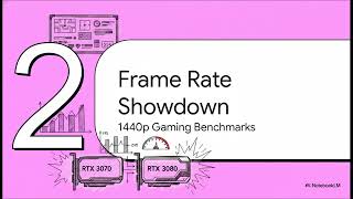 RTX 3070 vs 3080 12GB: Gaming Performance and Value Comparison