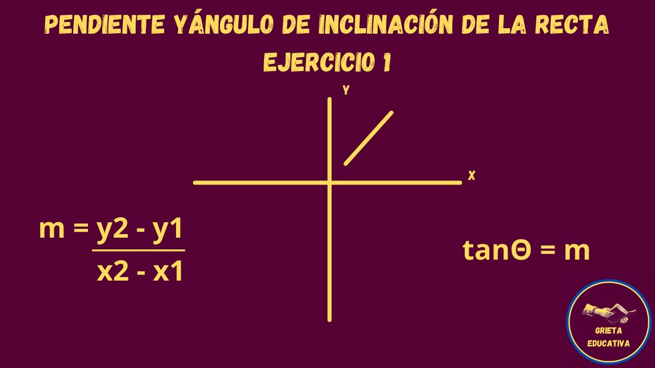 Pendiente y ángulo de inclinación de la recta (ejercicio 1) - YouTube