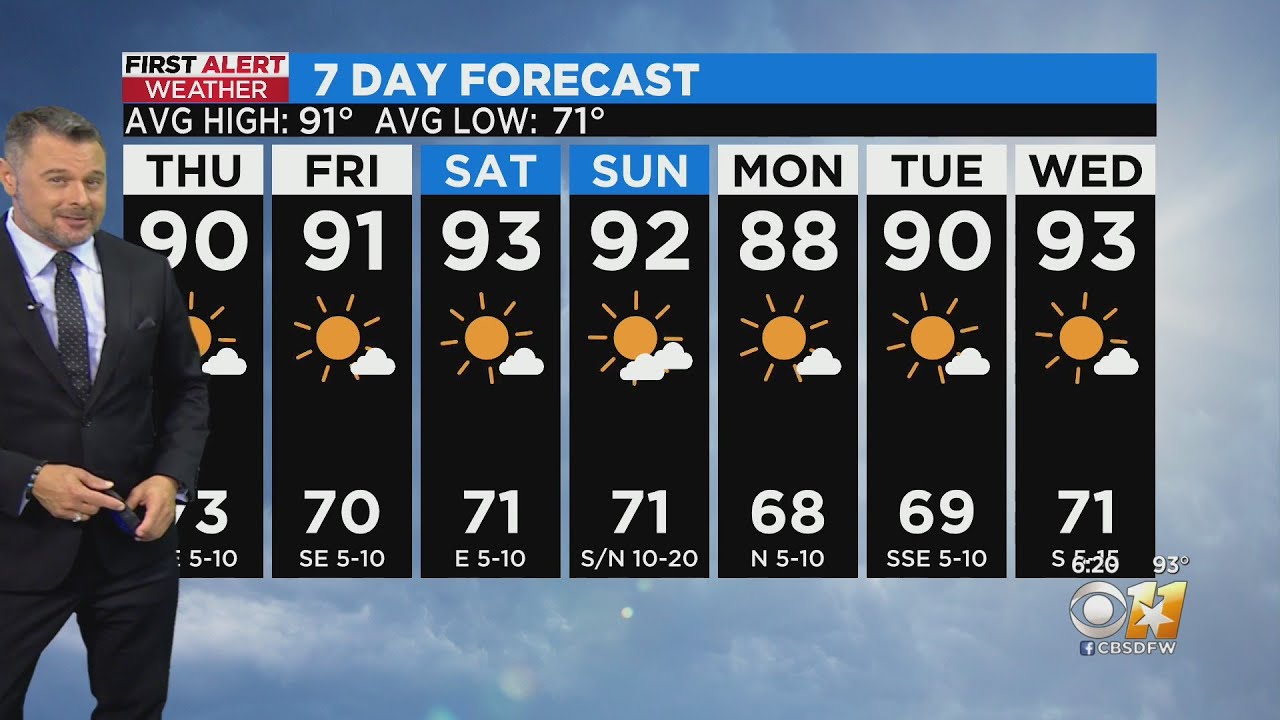 Sunshine and warm temps close out the North Texas work week - YouTube
