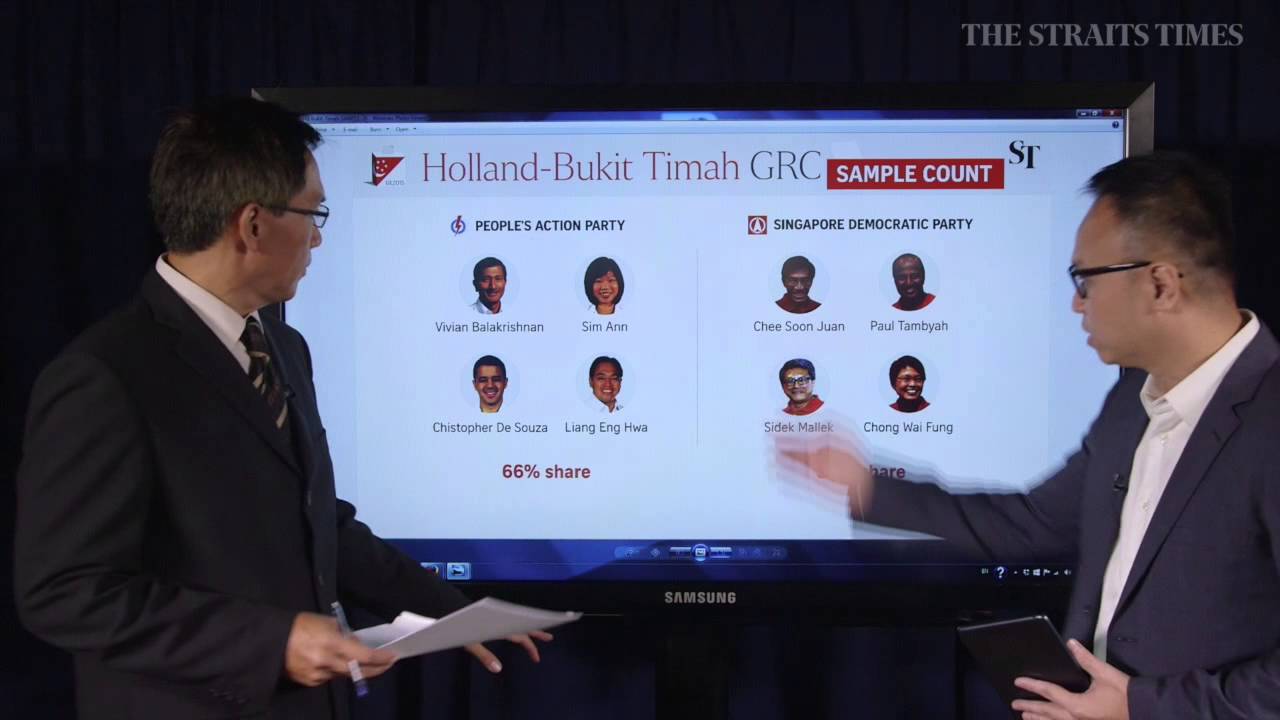 East Coast, Holland-Bukit Timah and Chua Chu Kang Sample Count