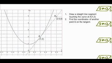 Estimation of Gradients of Curves by Drawing Tangents