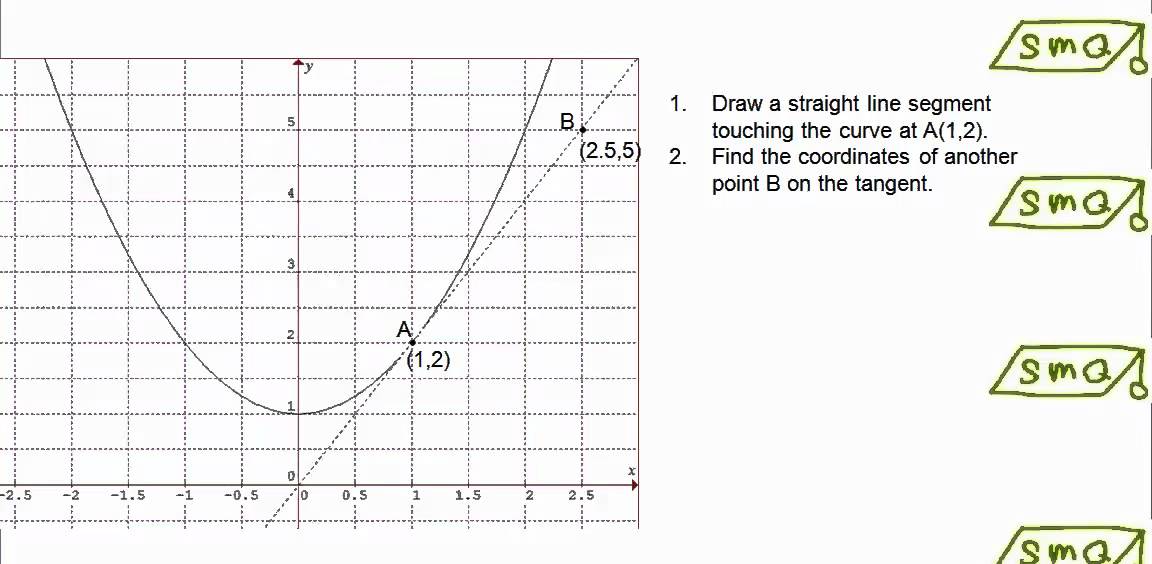 Creative Sketch The Function And Draw The Tangent Linet At for Kids