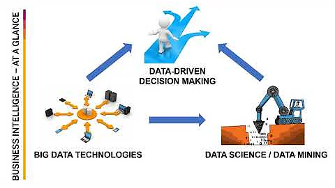 2-2 Data Driven Decision Making