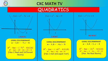 DESCRIMININANTS OF QUADRATIC EQUATIONS|SECTION 1|ADDITIONAL MATHEMATICS
