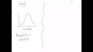 Simple Linear Regression, assumptions