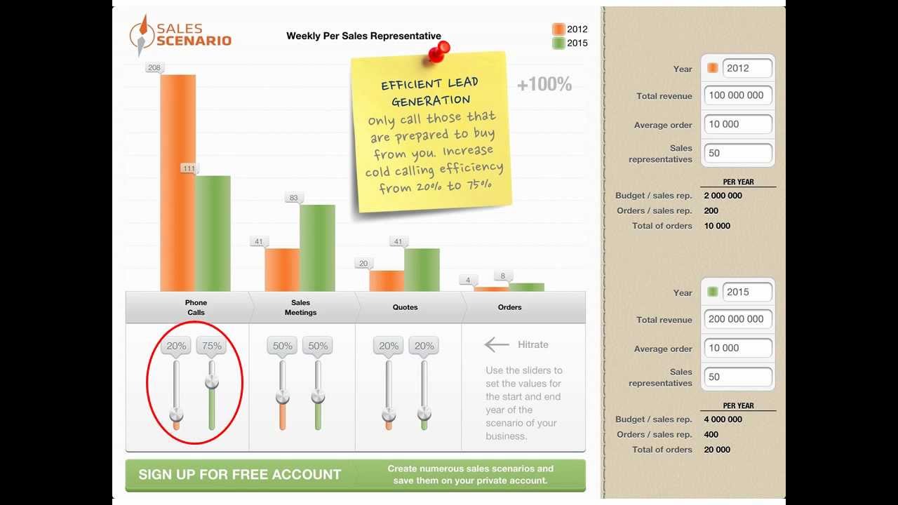 sales scenario
