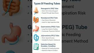 #types of feeding #norcet #aiims #nursing #medicalstudent #trendingvideo #emergancy #nursing 👍👍💐👏🏥