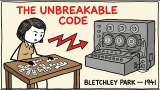 POV: A Day as a Code-Breaker at Bletchley Park | Wartime Records