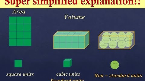 Visualizing Volume of Solid Figures