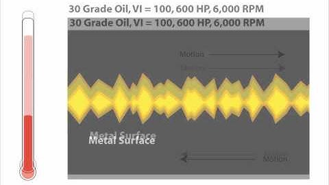 Viscosity Index 101