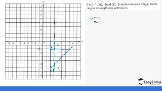 How to determine the coordinates of an image after reflection | Form 2 maths