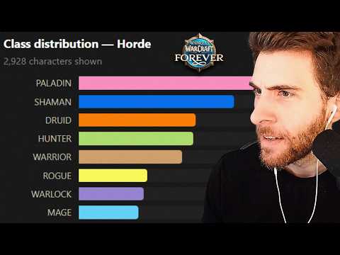 Voici les classes et races les plus populaires de WoW pour toujours