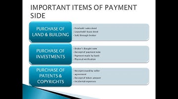Routine Checking & Vouching Part 2