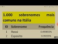 Lista com 1.000 sobrenomes de famílias mais populares na Itália