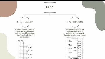 Digital Logic Design: Lab 6 and 7
