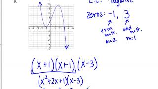 Famous Unit 2 Study Guide 9 Net Worth