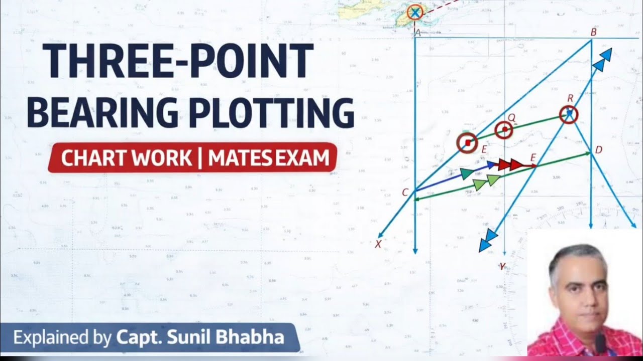 Three Point Navigation Three-Point Bearing Plotting | Three Bearings of Same Object | Marine ...