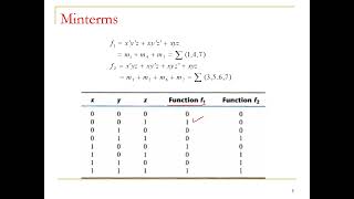 Representation of a Boolean Function in Canonical Form. Urdu/Hindi. Lecture 14 (DLD)