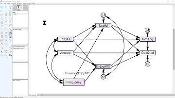 MGA Multigroup Moderation Magic plugin for AMOS